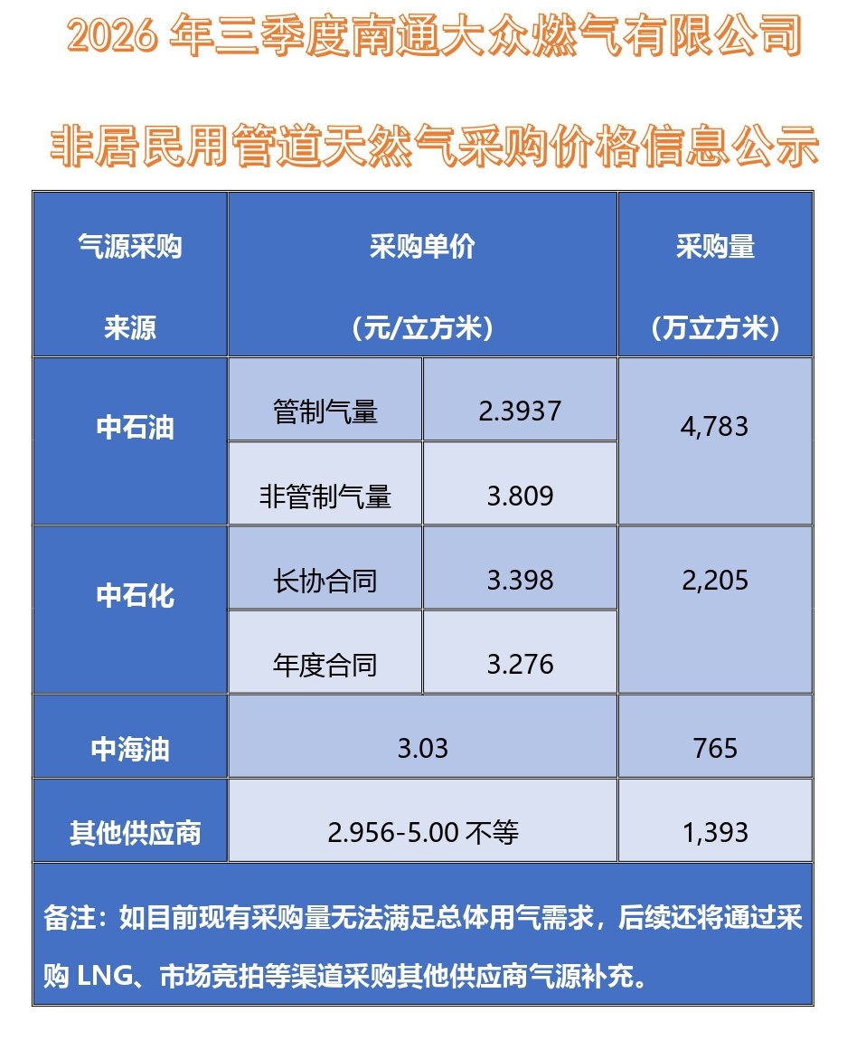 非居民天然气采购价格公示2026年三季度.jpg